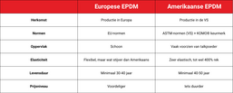 Overzicht-amerikaanse-europese-epdm-verschillen