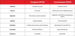 Overzicht-amerikaanse-europese-epdm-verschillen2