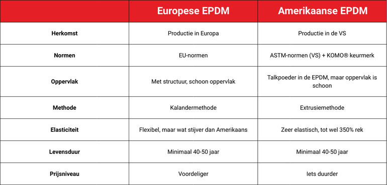 Overzicht-amerikaanse-europese-epdm-verschillen2