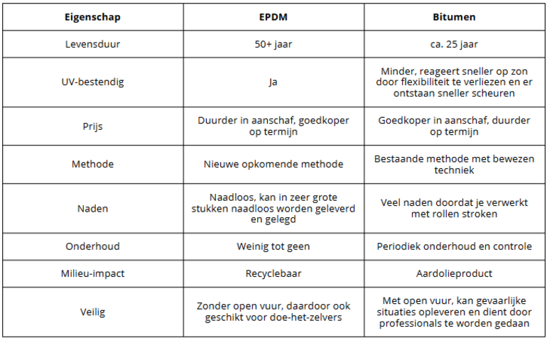 Schermafbeelding 2026-02-20 135146